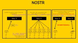 解读Nostr，两把密钥开启去中心化社交的新范式_比特币:WIZARD Vault (NFTX)