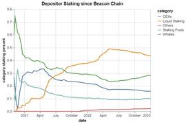 顶级 LSD 解决方案评估：Lido、Frax和Rocket Pool优缺点分析_TOK:XDEFI Governance Token