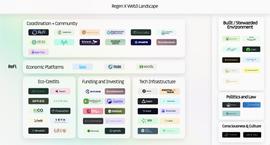 引爆新一轮 Web3 市场，解析十个可能性及代表项目_DMC:dat币价格