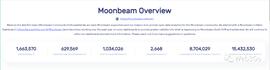跨链解决方案的未来：用数据解读 Moonbeam_MOO:MoonForce
