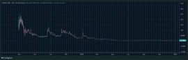 Pendle ：如何将以太坊等生息代币的未来收益通证化？_END:EthereumPoW