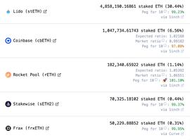 以太坊上海升级临近，流动性质押产品成为今年第一个叙事？_IMI:ethereumhd