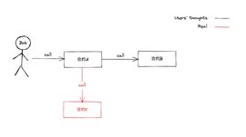 智能合约安全审计入门篇 —— 移花接木_MON:maker币什么意思