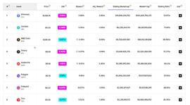 有哪些协议将会从即将到来的以太坊上海升级中受益？_KET:EDX