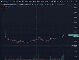 一文读懂电报代币Ton——5.5亿用户币圈超级项目_SCO:USCO币