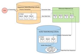 5分钟了解Optimism发展历史与未来方向_TIMI:MIS