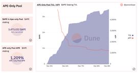 参与APY 1000%+的Ape Staking挖矿，ParaSpace, BendDAO, Binance NFT 三大平台到底应该如何选择？_END:NFT