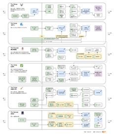 最新以太坊路线图内容注释_区块链:SONAR币