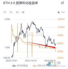 以太坊转POS后，以太坊质押的发展和机遇_IDO:ARB