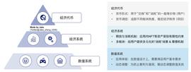 万字详解 Web3 应用的经济代币模型_HER:THE