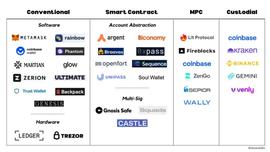 Web3的钱包机会：将下一代十亿用户带入Web3_API:apix币未来前景