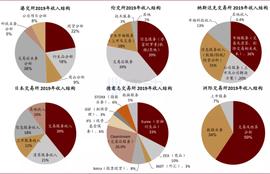 交易平台为何总是出现挤兑问题？_加密货币:CEX