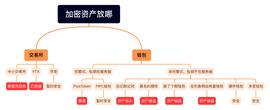 一图说明加密资产到底该放哪里_SAFE:Universe Crystal Gene