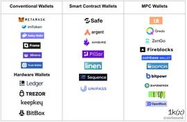 深入了解MPC和智能合约钱包优缺点_UNI:MPC