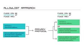 a16z：实现加密隐私和监管合规_FTX:unisat软件能不能买nft