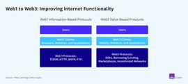 a16z：如何避免FTX这类金融风险再次发生？_HASH:ehash币持仓挖以太坊
