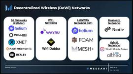 Messari：去中心化无线网络（DeWi）可以重塑电信业吗？_HEL:GLORY币