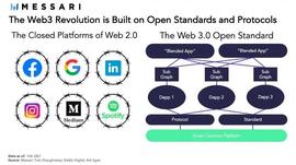 Messari：什么是 Web3？_比特币:tps币圈