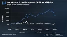Messari：Yearn代币经济演进，从价值捕获到价值创造_EARN:ULT