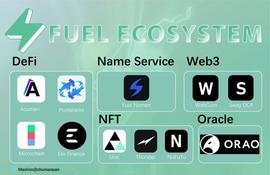 Fuel：以太坊的模块化执行网络_LABS:ABS