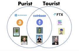 1confirmation：加密世界中的纯粹主义者与游客_COI:加密货币