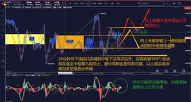 缠论解盘9.30: 月线季线收线    变盘在即