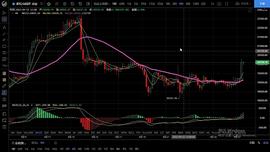 9.27多头强势拉升 是否代表行情反转空头结束？_以太坊:Rune Shards