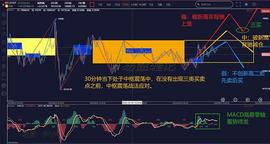缠论解盘9.27：BTC短线多头占优结构信号出现   能否向上突破_BTC:CFT币
