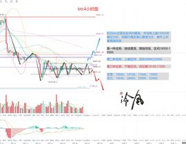 冷风说币：盘整继续 是筑底还是中继 后面如何操作？2022.09.26_GDP:Umbrella Protocol