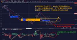 缠论解盘9.26：BTC震荡许久   再次面临方向选择_EOS:比特币未来能达到1000万美金吗
