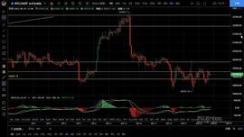 9.24主流币呈震荡走势 多空都不具有延续性 日内思路高空低多_BTC:C24