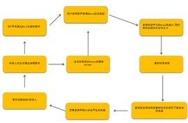 这轮熊市值得调研的公链除了move三杰,Cosmos生态也不容易忽视_ERA:AIN