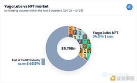 万字拆解Yuga Labs：从零到 “Web3迪士尼” 只用了两年_TIN:NFT
