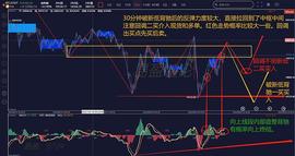 缠论解盘9.23：BTC如期反弹    如30分钟出二买加仓_ERA:coinegg聚币国际