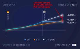 深度解读以太坊质押的现状与未来发展_区块链:ZoZoCoin