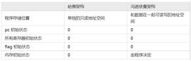 Sin7y团队解读：深入理解 TinyRAM_STAR:starl币贴吧