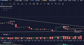 9月22日行情分析：没行情、空仓观望_ETH:btc期货交易平台要交税么