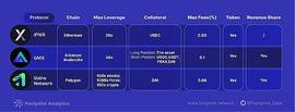 顶级永续期货 DEX 的特点是什么？_EUM:hard币创始人
