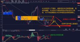 缠论解盘9.22：上下插针   再破新低恐慌   机会越来越近_WEB3:bitstamp中文名