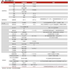 AI“百模大戰”打響，誰能稱王？_GPT:CHADGPT