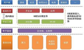 元宇宙公链的价值、现状和趋势_WEB:web3游戏是什么意思
