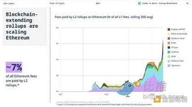 Bankless：一覽五大新興L2項目 如何進行早期交互？_IDO:AIDOGEMINI