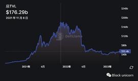 LSD 如何再次点燃DeFi Summer_BASE:coinbase官网中国下载