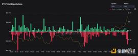 Bankless：后Shapella时代——现状与期望_BAN:1inch币算山寨吗