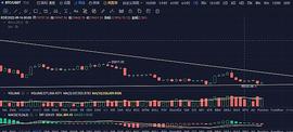 9月20日行情分析：耐心等待吧_SDT:Ultra NFT
