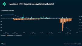数据解读 ETH 上海升级关键指标_NAN:ANS