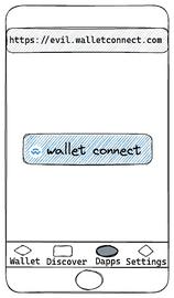 慢雾：警惕 Web3 钱包 WalletConnect 钓鱼风险_PIT:Fortem Capital