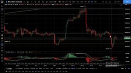 9.20大盘走出v型反转 今日方向是多还是空？_APO:Masternodecoin