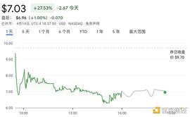 比特小鹿登陆纳斯达克 上市首日缘何走跌_ETH:APE