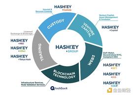 HashKey Group将发布生态积分 一文读懂HSK的权益和分配机制_KEY:ncash币会反弹吗